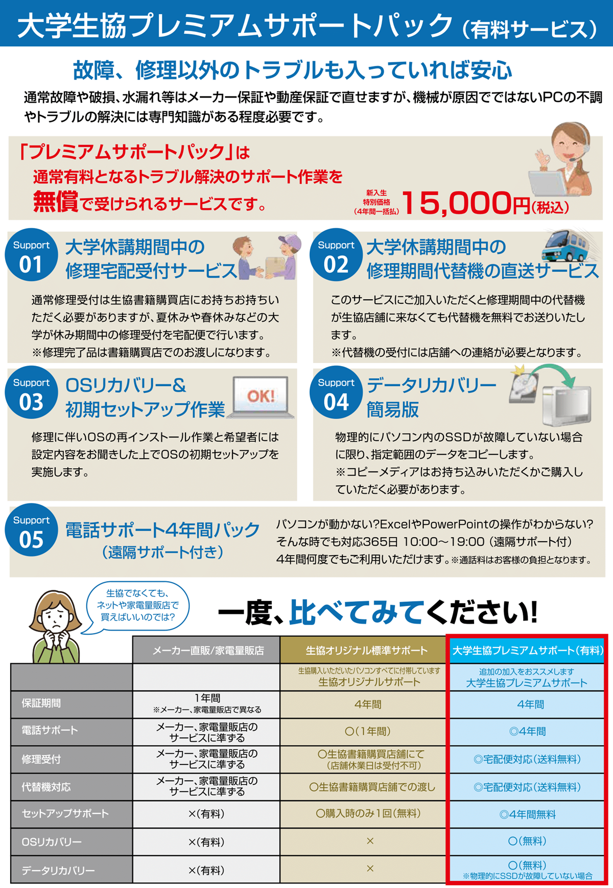 プレミアムサポートパック